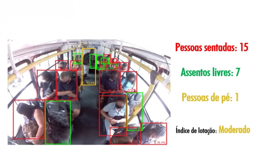 Em Mogi, câmeras vão monitorar ocupação dos ônibus